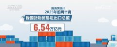 654万亿元合作力！科技赋能“中国制制”
